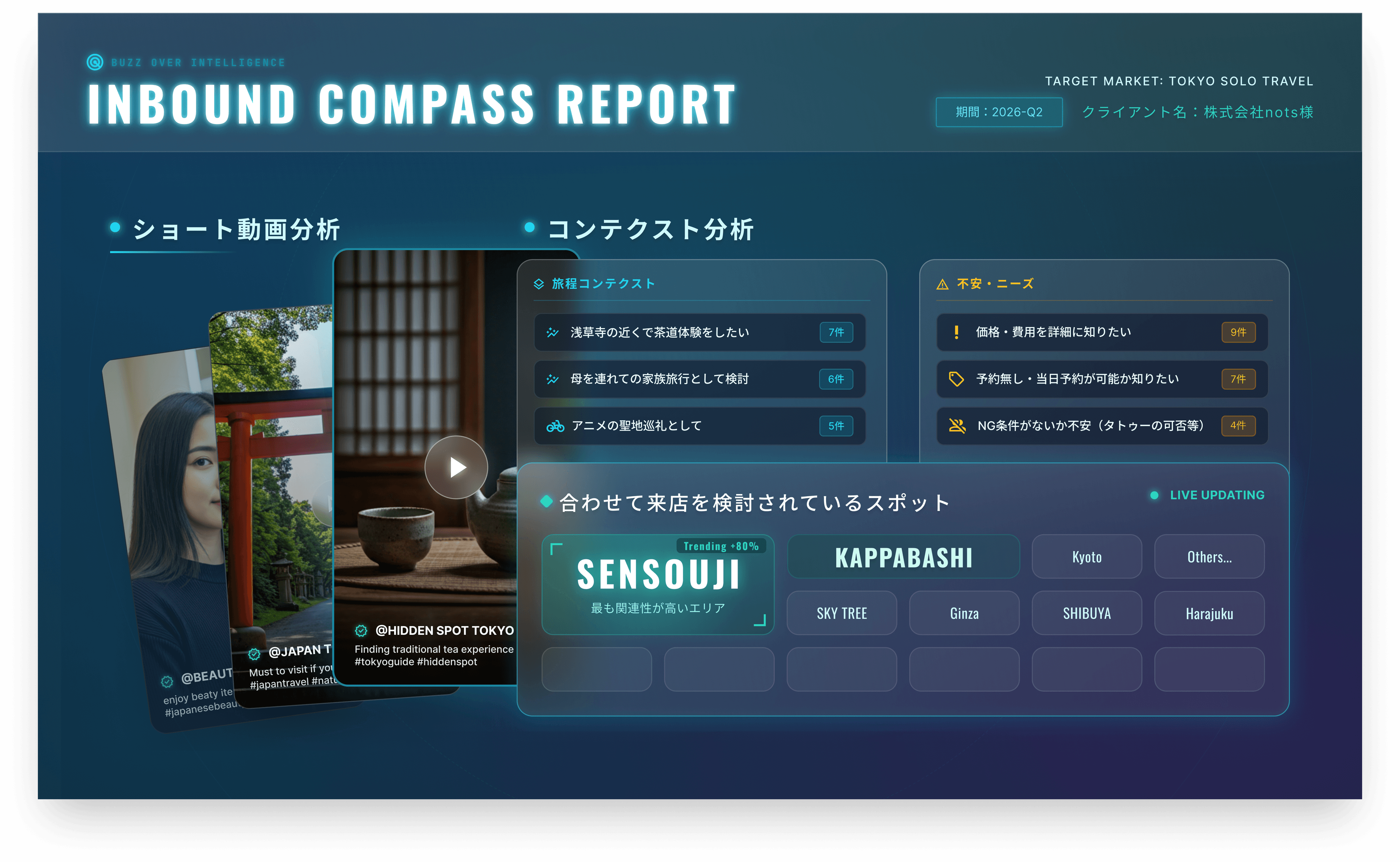 Inbound Strategic Compass Report