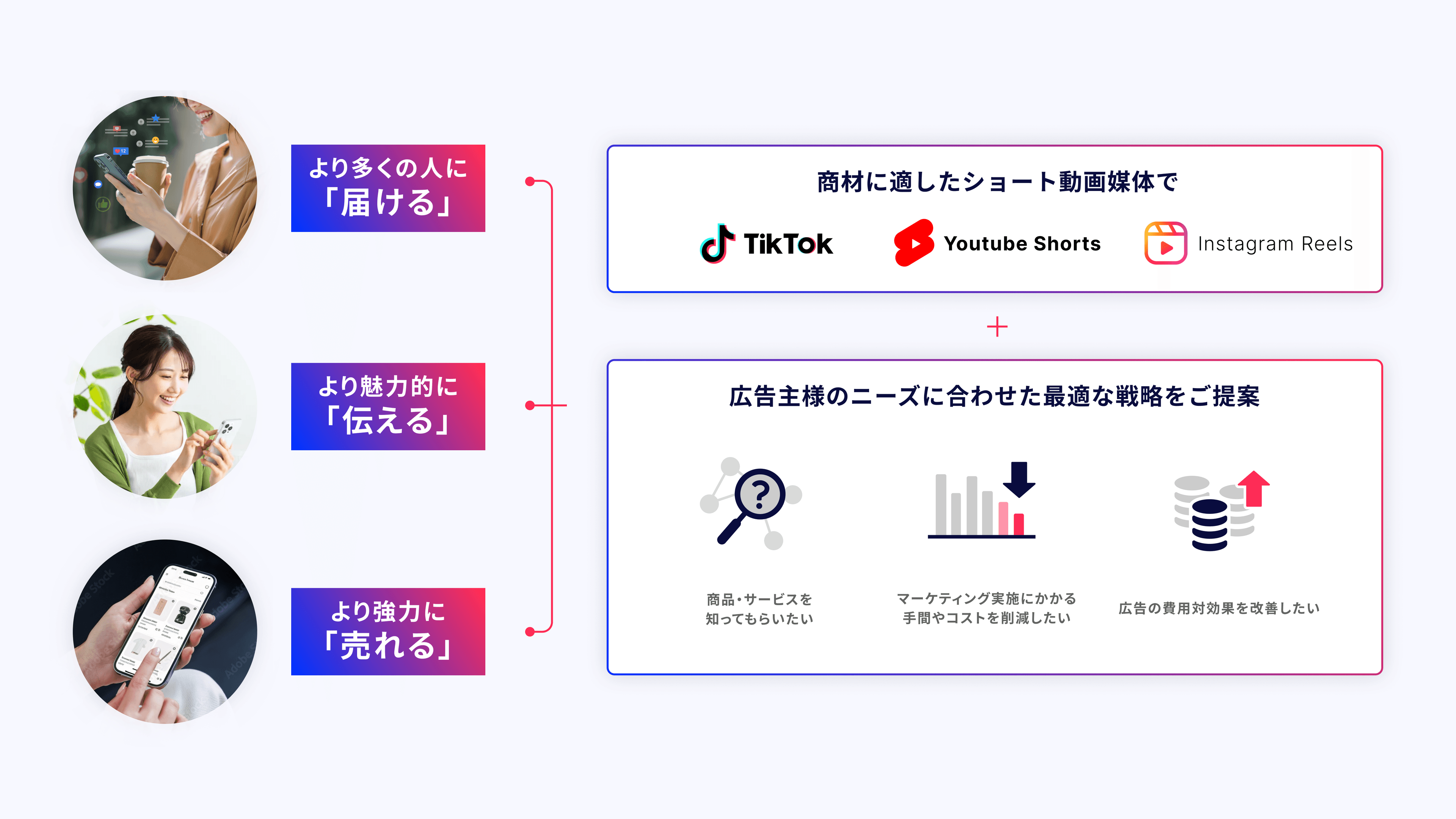 Short Video Marketing for EC